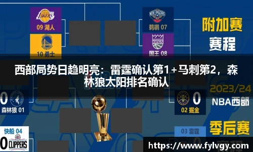西部局势日趋明亮：雷霆确认第1+马刺第2，森林狼太阳排名确认